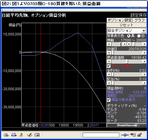 20070225_1_売買シミュレーション_図２.gif