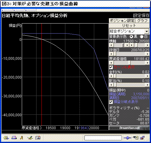 20070225_1_売買シミュレーション_図３.gif