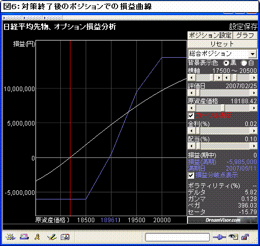 20070225_1_売買シミュレーション_図６.gif